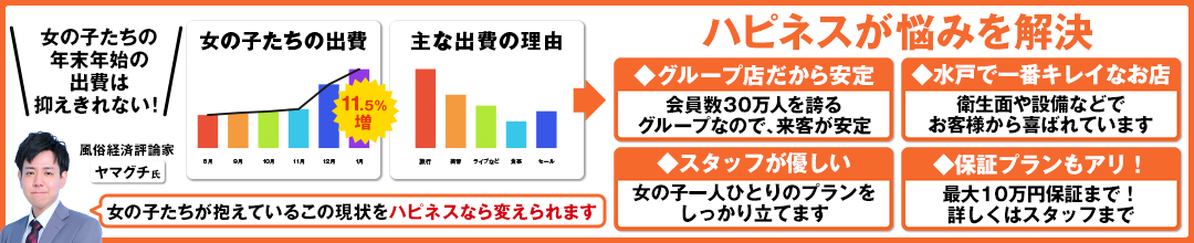 水戸・笠間ソープランドハピネス＆ドリーム