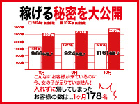 土浦・取手・つくば・石岡 ファッションヘルス 土浦ハッピーマットパラダイス